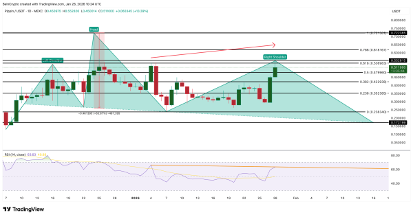 ТОП-3 мемкоїна: Куди інвестувати в криптозиму 2026? 5 ТОП-3 мемкоїна: Куди інвестувати в криптозиму 2026? 5