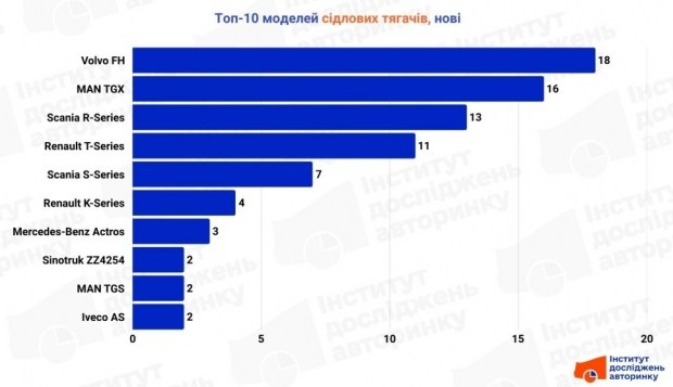 ????????? ?????????? ??????? ??????? 10 ????????? ?????????? ??????? ??????? 8