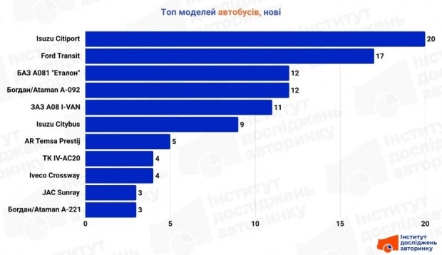 Майбутнє вже тут: Зустрічайте нове покоління застосунків 2026 8