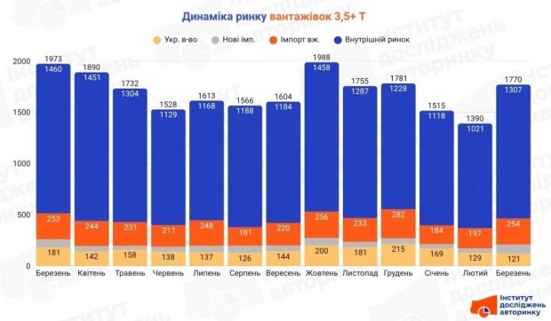 Шукаєте нову гру 2026 року? Ознайомтеся з першими кадрами 5