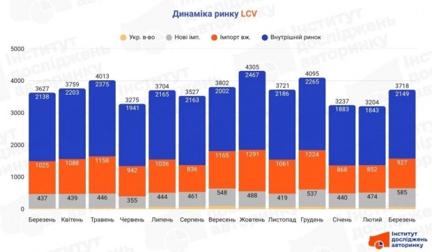 Завантажте фірмовий застосунок від Mastercard вже у 2026 році 5