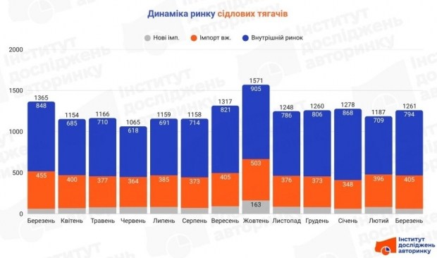 Швидко виправте помилки в тексті: детальний посібник 5