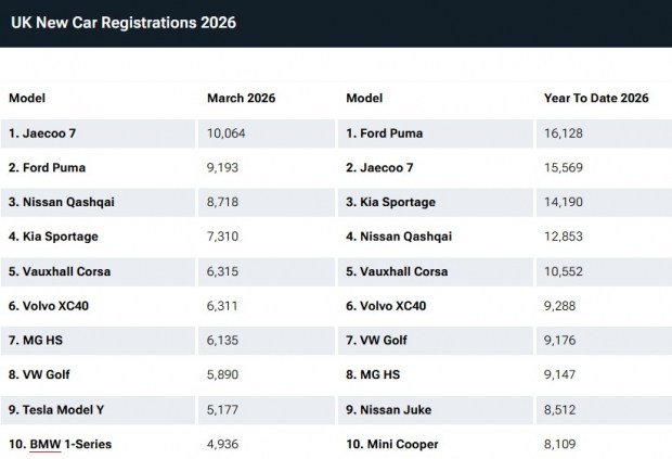 Головна 29 Jaecoo 7: розкрито всі деталі нового позашляховика
