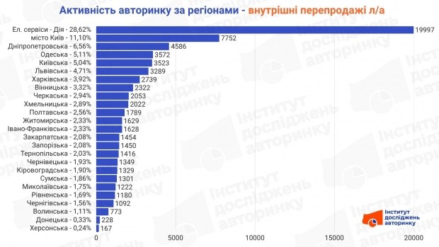 Попередній перегляд Windows 11: нові функції та реліз 2026 4