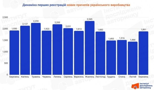 Миттєве відновлення роботи вашого LCV: Отримайте доступ до повних технічних інструкцій 3
