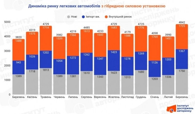 Як покращити продуктивність вашого смартфона: перевірені поради 5