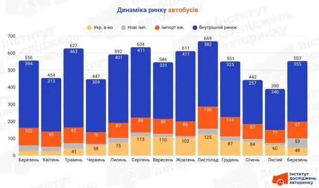 Майбутнє вже тут: Зустрічайте нове покоління застосунків 2026 5