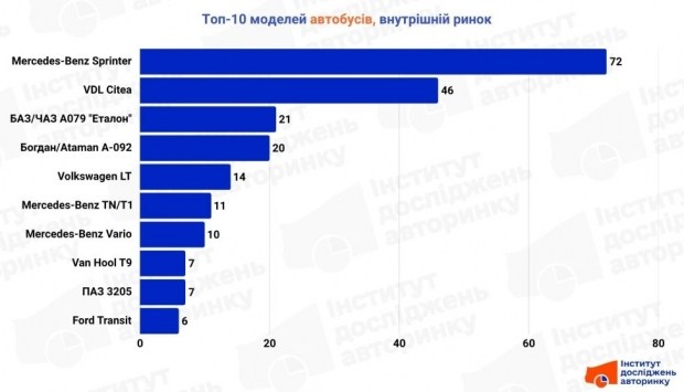 Майбутнє вже тут: Зустрічайте нове покоління застосунків 2026 6