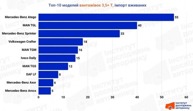 Шукаєте нову гру 2026 року? Ознайомтеся з першими кадрами 7