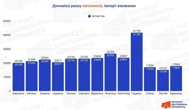 Завантажуйте нове оновлення Google Photos: ваш цифровий архів&hellip;