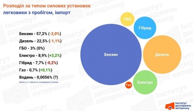 Завантажуйте нове оновлення Google Photos: ваш цифровий архів стане кращим у 2026 році 8 Завантажуйте нове оновлення Google Photos: ваш цифровий архів стане кращим у 2026 році 8