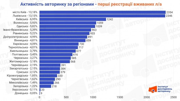 Попередній перегляд Windows 11: нові функції та реліз 2026 5