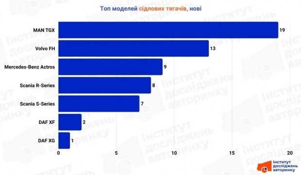 Швидко виправте помилки в тексті: детальний посібник 8