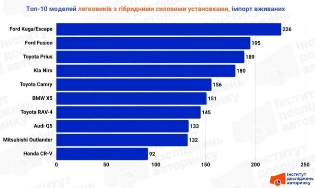 Як покращити продуктивність вашого смартфона: перевірені поради 7