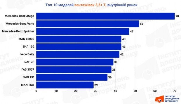 Шукаєте нову гру 2026 року? Ознайомтеся з першими кадрами 6