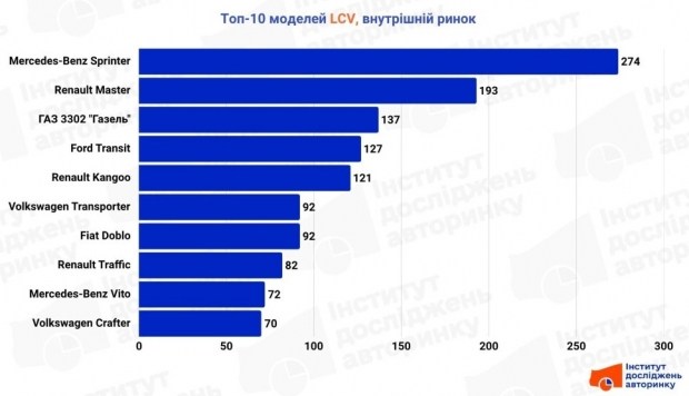 Завантажте фірмовий застосунок від Mastercard вже у 2026 році 6