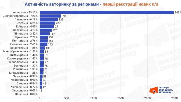 Попередній перегляд Windows 11: нові функції та реліз 2026 6