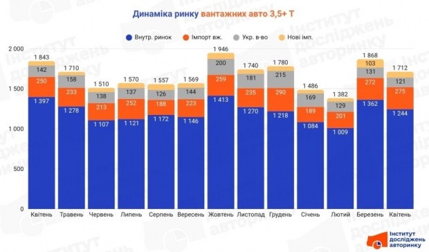 Головна 32 Оновіть WhatsApp: Нові функції та секрети ефективності