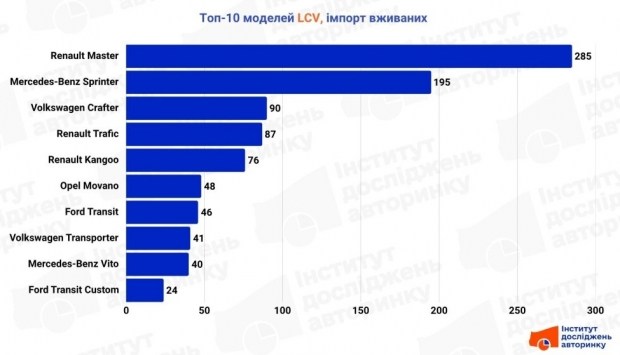 Розкрито майбутнє легких комерційних авто: прогноз до 2026 року 9 Розкрито майбутнє легких комерційних авто: прогноз до 2026 року 7