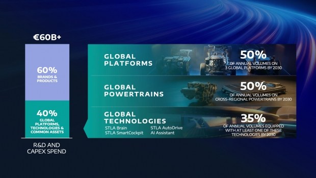 Stellantis прискорює трансформацію: FaSTLaNE 2030 змінює правила гри 5 Stellantis прискорює трансформацію: FaSTLaNE 2030 змінює правила гри 3