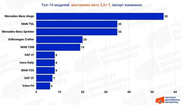 Оновіть WhatsApp: Нові функції та секрети ефективності 7