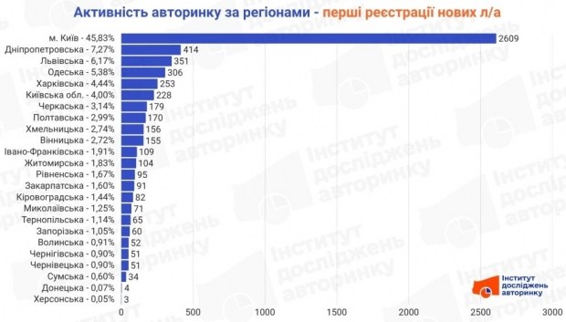 Опануйте новітні інструменти для бездоганної роботи з текстом 6