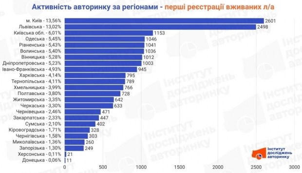 Опануйте новітні інструменти для бездоганної роботи з текстом 5