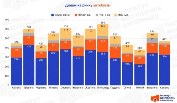 Освої новітні технології: тренди IT 2026 7 Освої новітні технології: тренди IT 2026 5