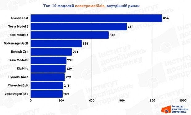 Стартує наступний етап цифрової трансформації: майбутнє вже тут 8