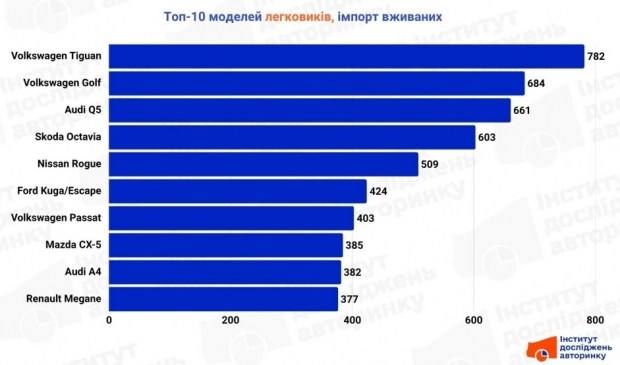 Оновлення macOS 2026: дізнайтеся про головні нововведення 6