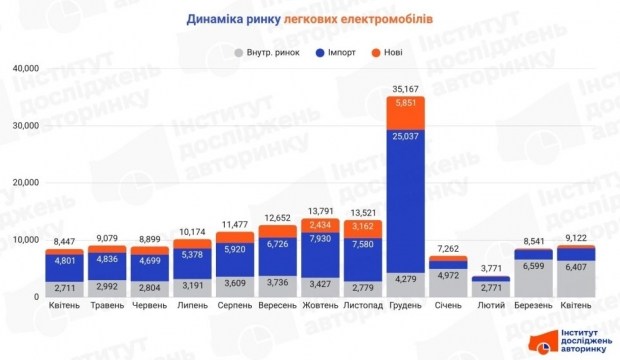 Стартує наступний етап цифрової трансформації: майбутнє вже тут 5