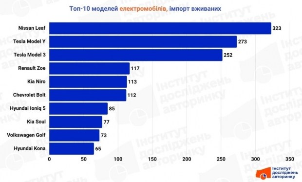 Стартує наступний етап цифрової трансформації: майбутнє вже тут 7
