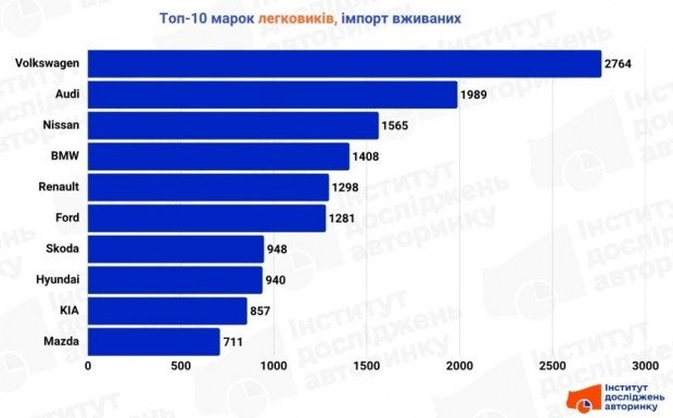 Оновлення macOS 2026: дізнайтеся про головні нововведення 5
