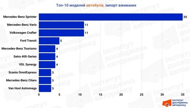 Освої новітні технології: тренди IT 2026 9 Освої новітні технології: тренди IT 2026 7