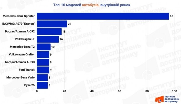 Освої новітні технології: тренди IT 2026 8 Освої новітні технології: тренди IT 2026 6