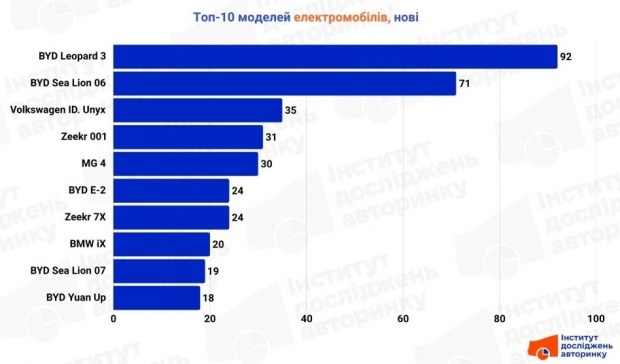 Стартує наступний етап цифрової трансформації: майбутнє вже тут 6