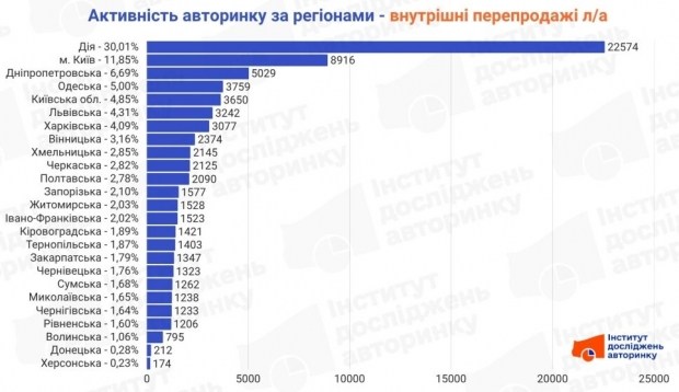 Опануйте новітні інструменти для бездоганної роботи з текстом 4
