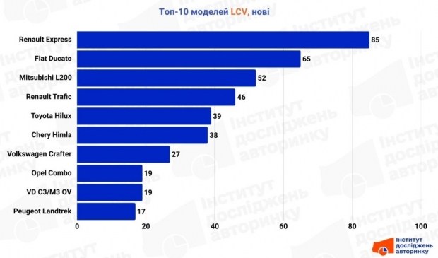 Розкрито майбутнє легких комерційних авто: прогноз до 2026 року 10 Розкрито майбутнє легких комерційних авто: прогноз до 2026 року 8
