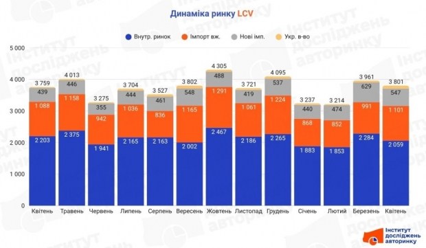 Розкрито майбутнє легких комерційних авто: прогноз до 2026 року 7 Розкрито майбутнє легких комерційних авто: прогноз до 2026 року 5