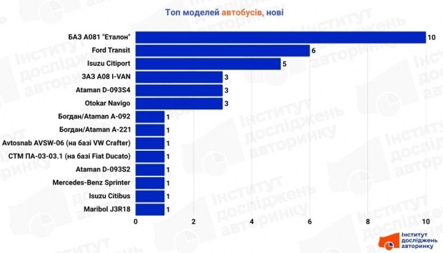 Освої новітні технології: тренди IT 2026 10 Освої новітні технології: тренди IT 2026 8