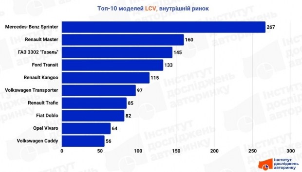 Розкрито майбутнє легких комерційних авто: прогноз до 2026 року 8 Розкрито майбутнє легких комерційних авто: прогноз до 2026 року 6
