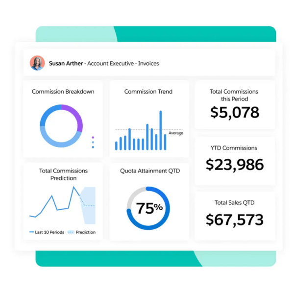 Salesforce Spiff: автоматизація комісійних для оптимізації продажів 4 Salesforce Spiff: автоматизація комісійних для оптимізації продажів 4