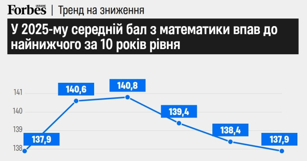НМТ з математики: депутати пропонують зміни, експерти попереджають