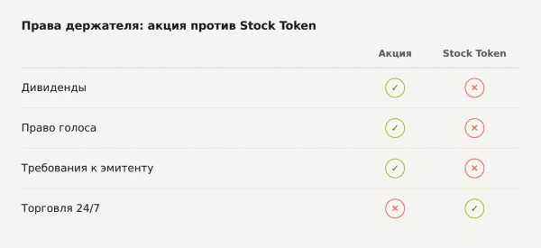 Robinhood Chain підриває DEX-ринок: розкрито причини раптового злету 16 Robinhood Chain підриває DEX-ринок: розкрито причини раптового злету 16