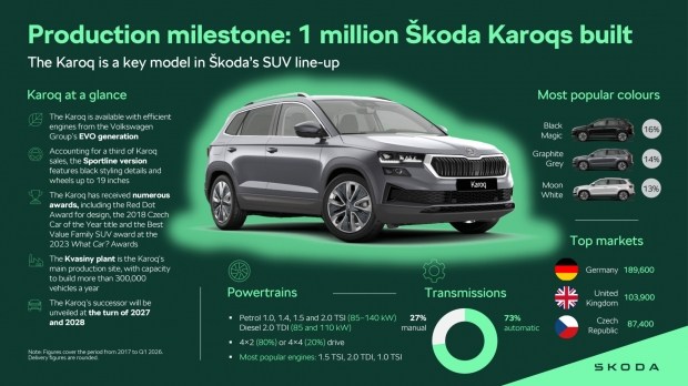 Skoda Karoq: Оновили позашляховик для нових пригод 4 Skoda Karoq: Оновили позашляховик для нових пригод 4