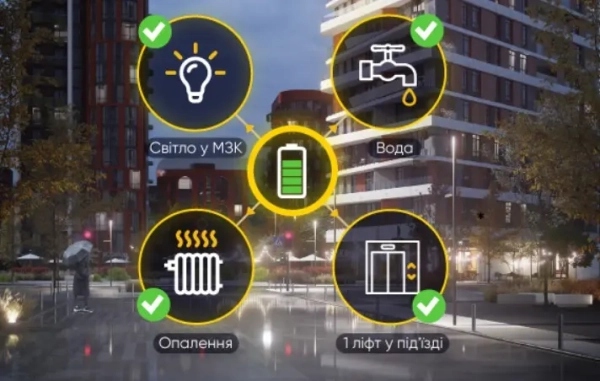 Житловий комплекс “Республіка” гарантує безпеку та зручність у будь-якій ситуації, впроваджуючи інноваційні підходи для стабільної роботи.