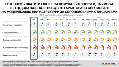 Чи готові українці збільшити витрати на комунальні послуги заради європейських стандартів — дослідження 6 Чи готові українці збільшити витрати на комунальні послуги заради європейських стандартів — дослідження 6
