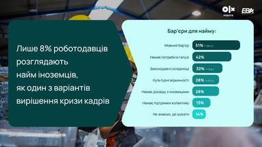 Чи замінять іммігранти місцевих працівників на ринку праці? Яка думка бізнесу з цього приводу 8 Чи замінять іммігранти місцевих працівників на ринку праці? Яка думка бізнесу з цього приводу 8
