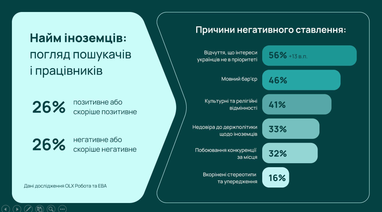 Чи замінять іммігранти місцевих працівників на ринку праці? Яка думка бізнесу з цього приводу 9 Чи замінять іммігранти місцевих працівників на ринку праці? Яка думка бізнесу з цього приводу 9