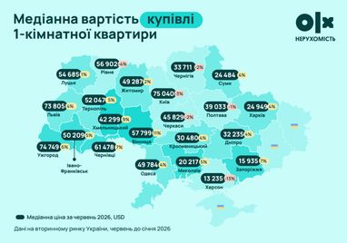 Зміни цін на одно- та двокімнатне житло в крупних українських містах 6